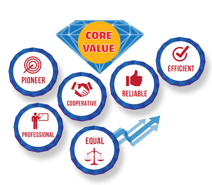 LINE OF VISION - MISSION - CORE VALUE